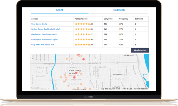 Traditional & Airbnb Analytics