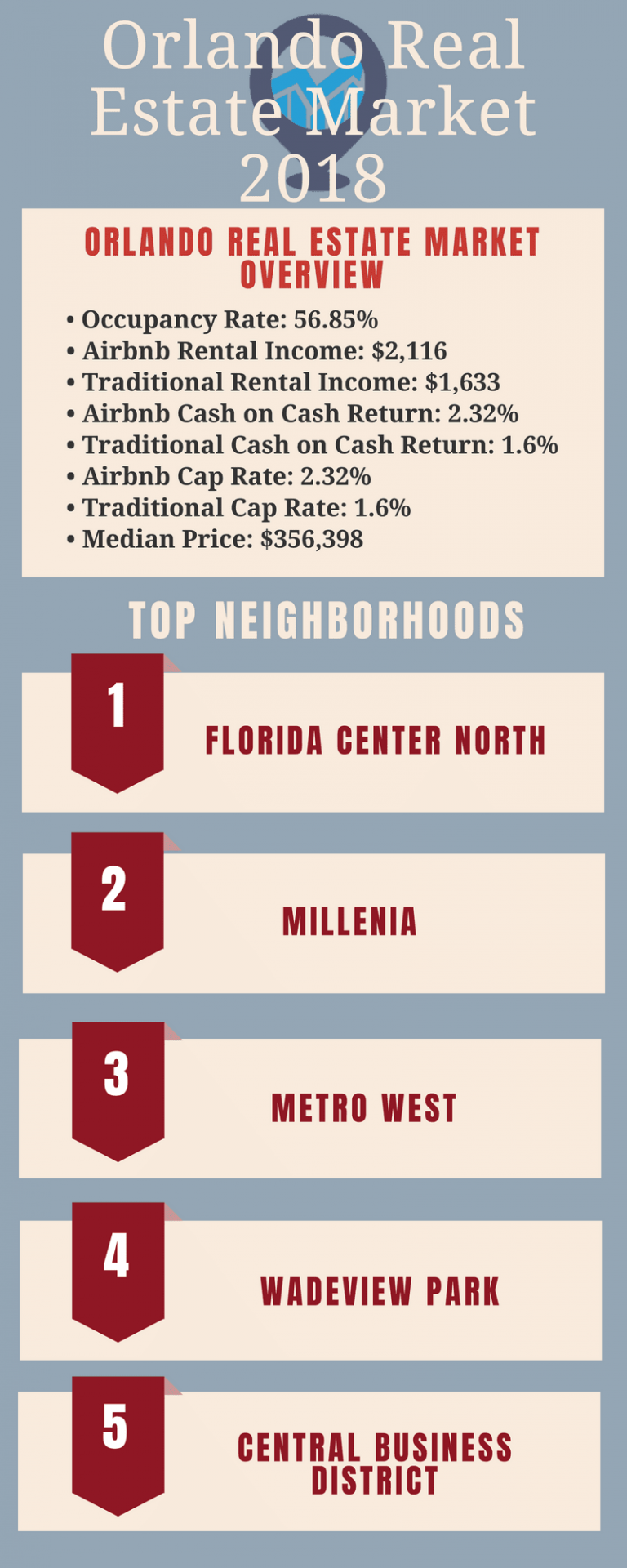 Orlando Real Estate Market Wondering Where To Invest Mashvisor