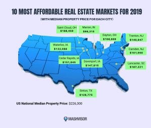 Here Are The Most Affordable Real Estate Markets Mashvisor