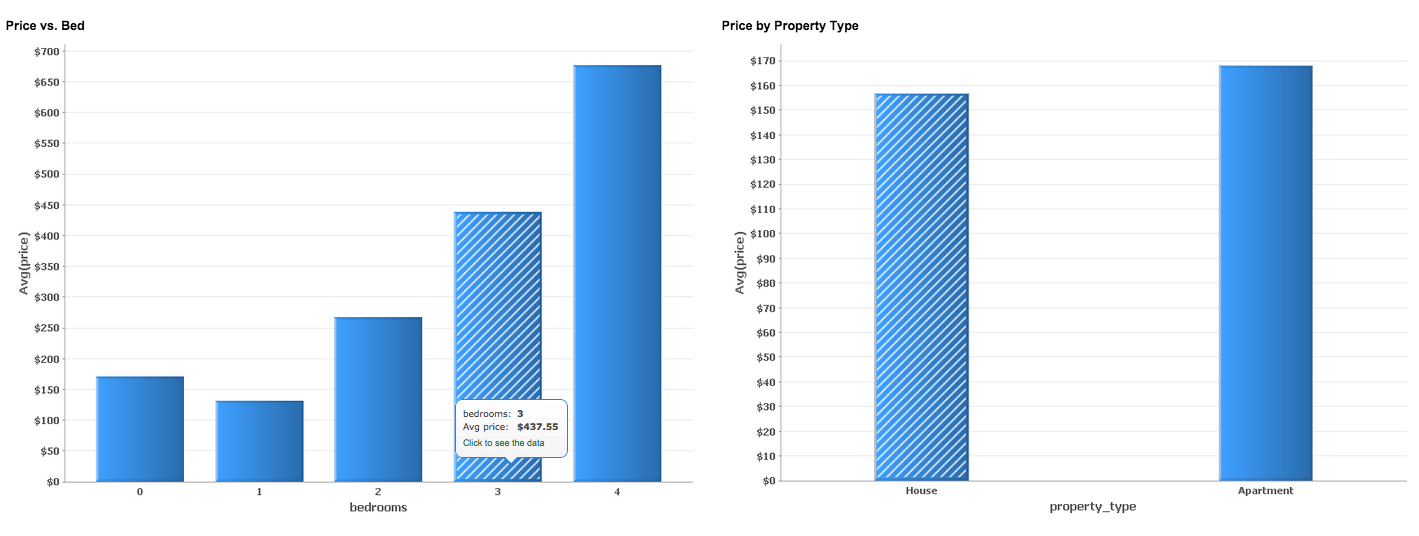 Zoho_Reports_-_Airbnb_Dash.png