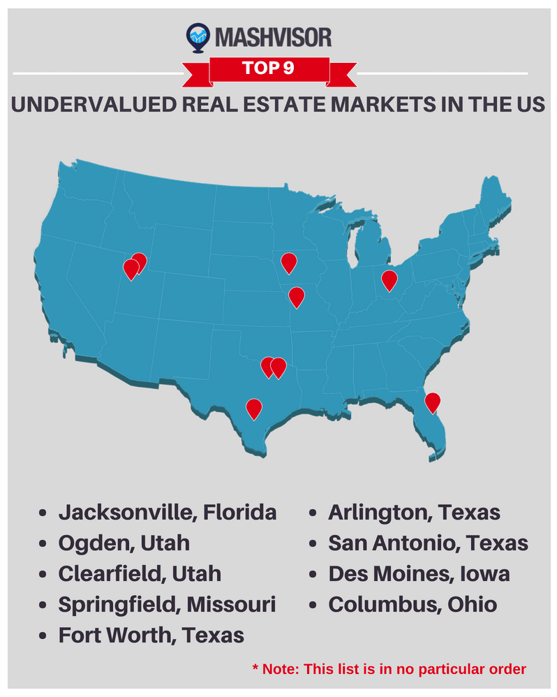 buy an investment property, undervalued cities, US housing market
