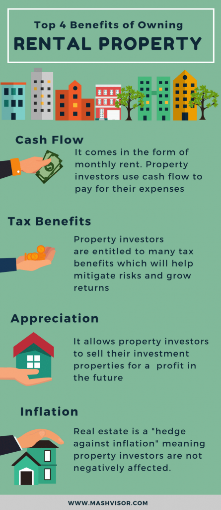 What Are The Benefits Of Owning Rental Property In 2018 Mashvisor