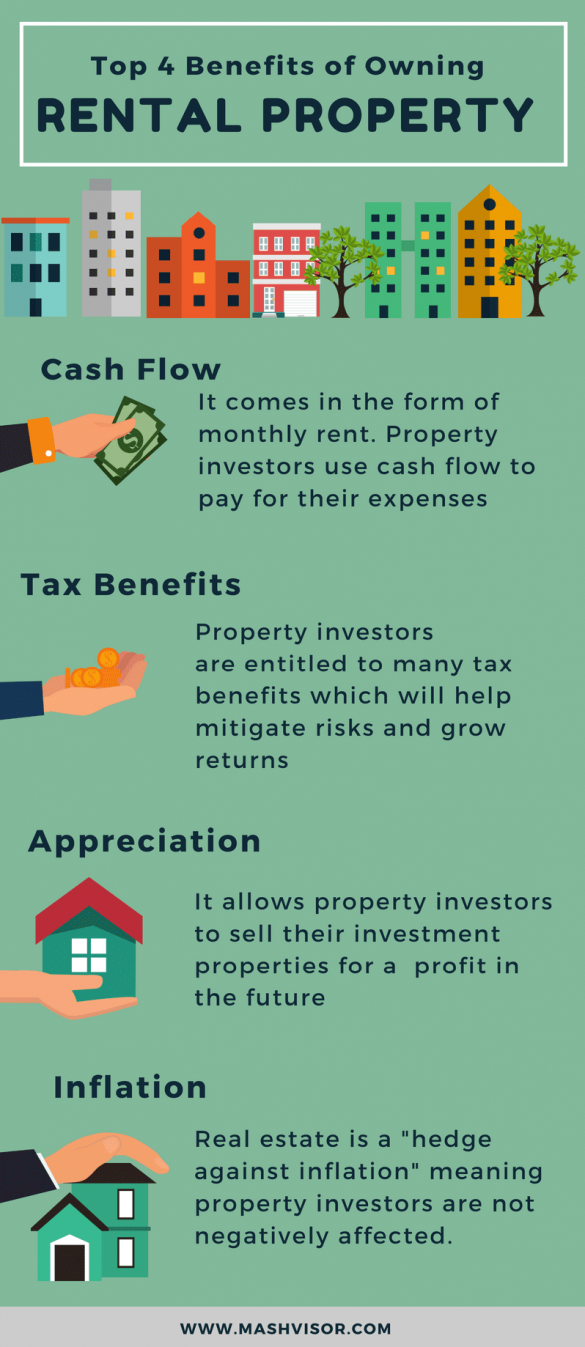 What Are the Benefits of Owning Rental Property in 2018? | Mashvisor