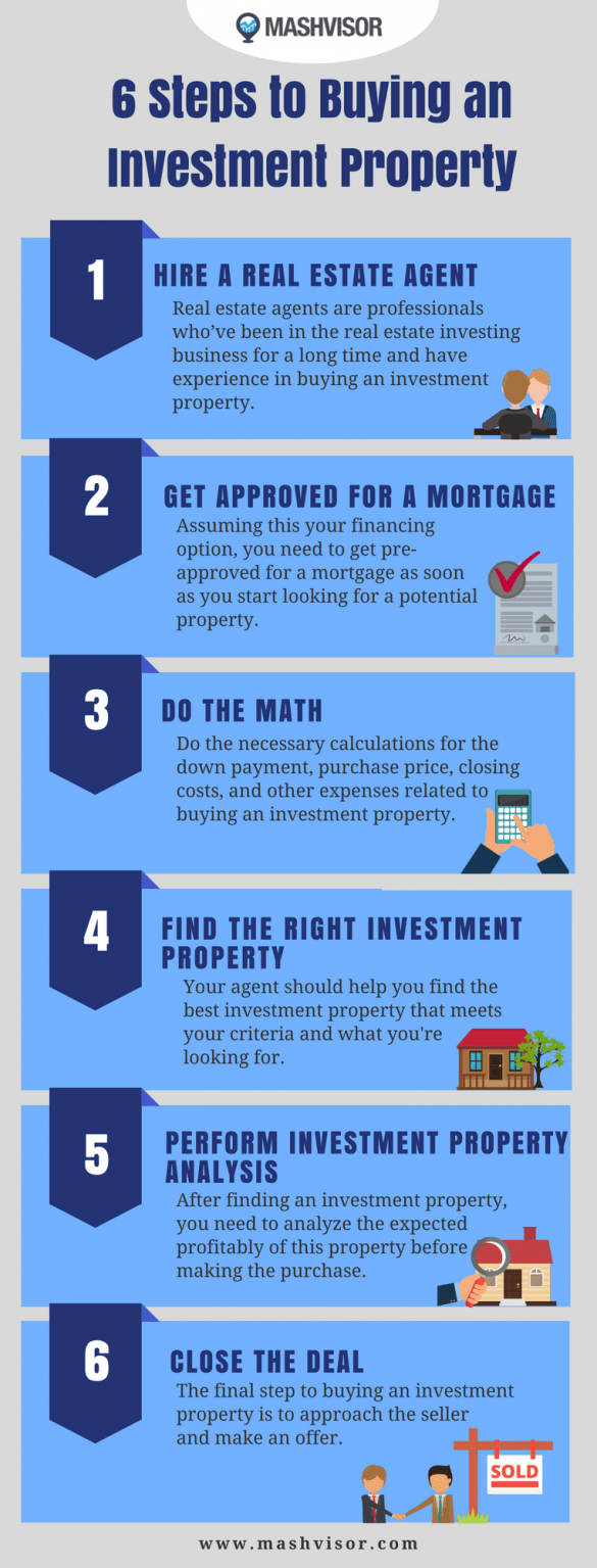 The 6 Steps of Buying an Investment Property | Mashvisor