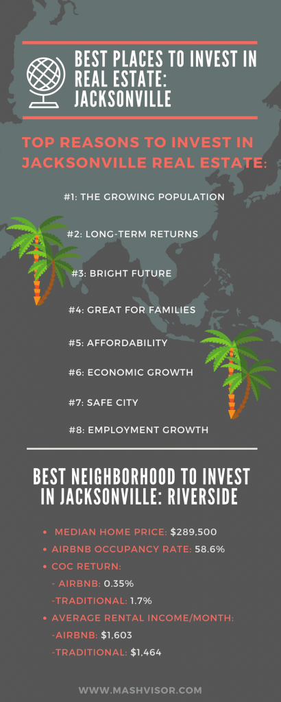 Best Places to invest in Real Estate_ Jacksonville