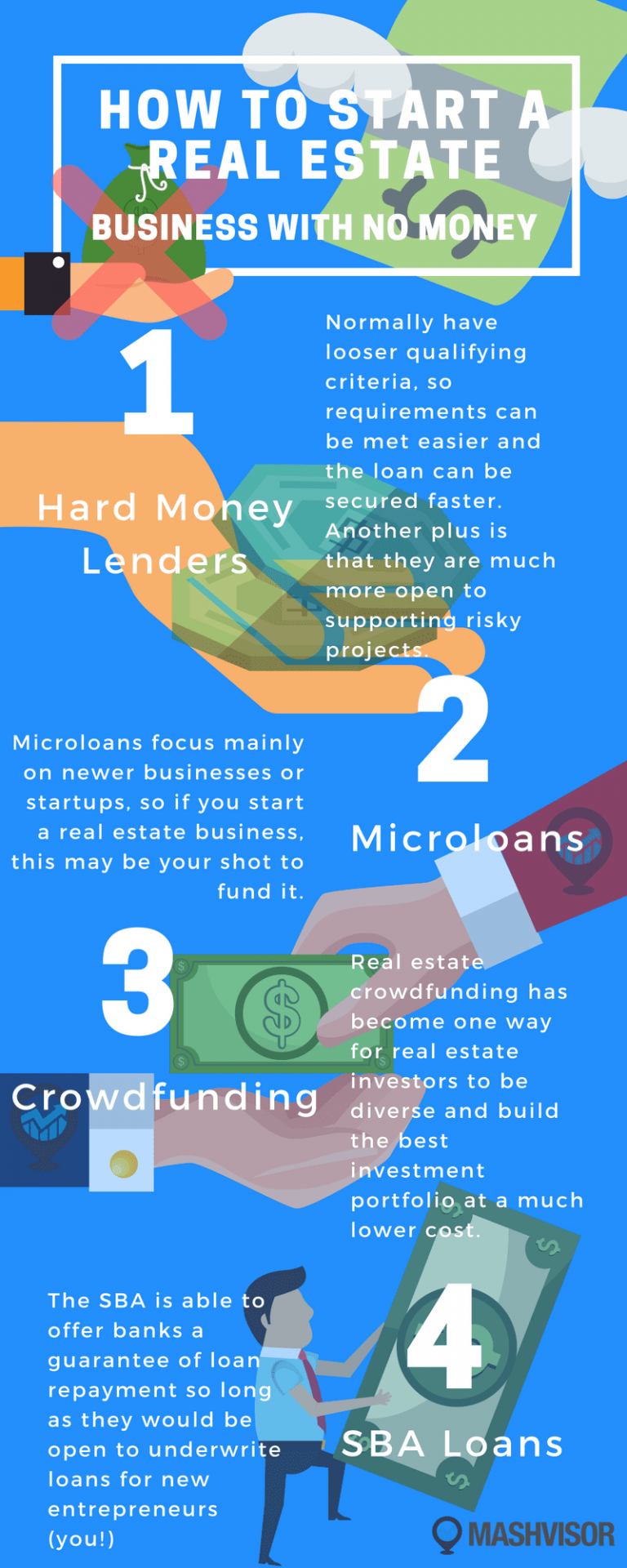 How To Start A Real Estate Business With No Money