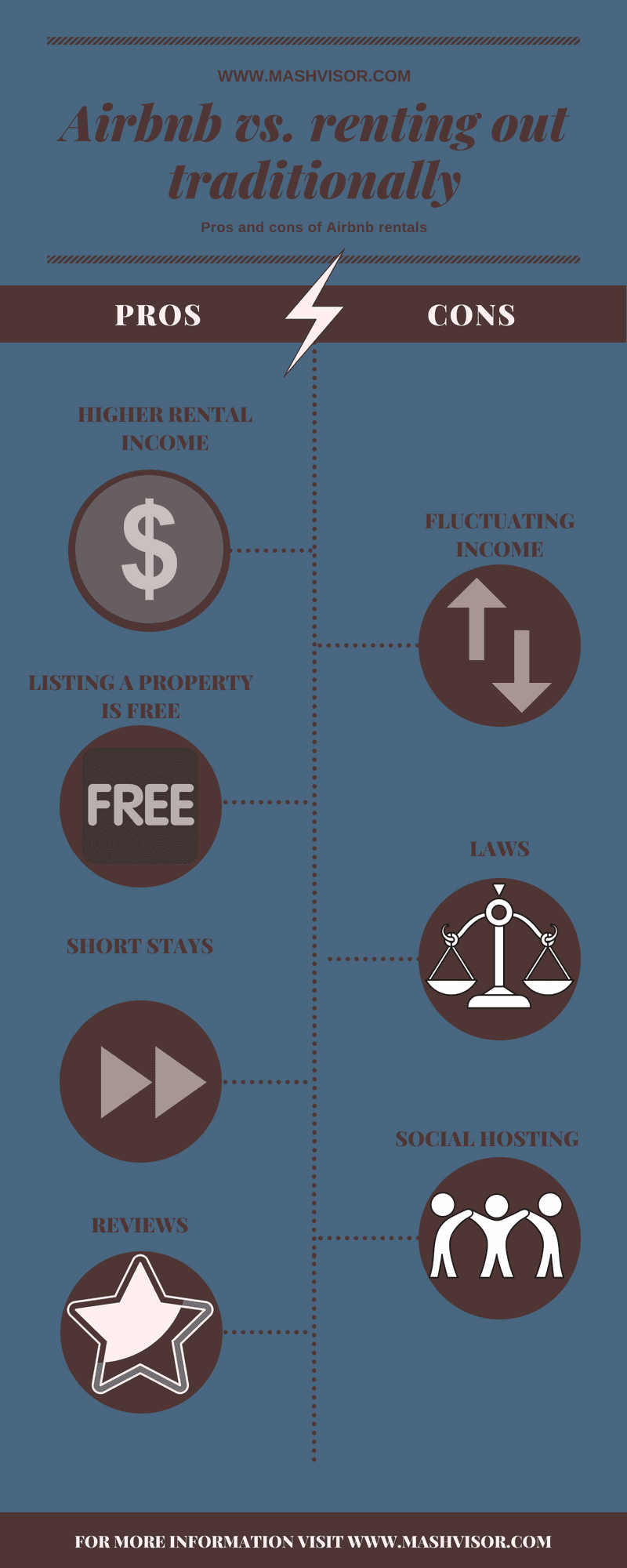 What Rental Strategy To Choose: Airbnb Vs Renting Out Traditionally ...