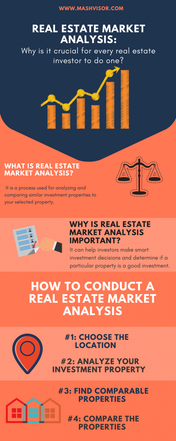 Why Is It Crucial for Every Real Estate Investor to Do a Real Estate