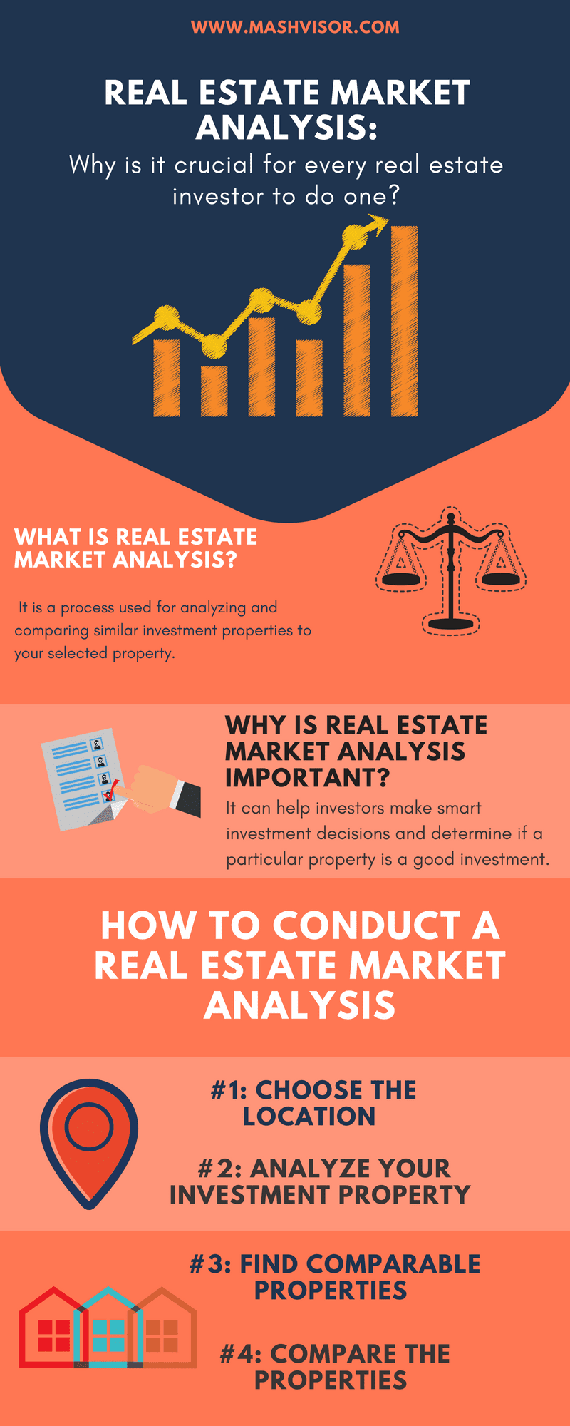 Why Is It Crucial for Every Real Estate Investor to Do a Real Estate ...