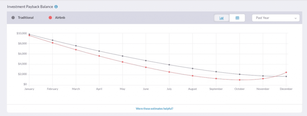 Investment Payback Calculator