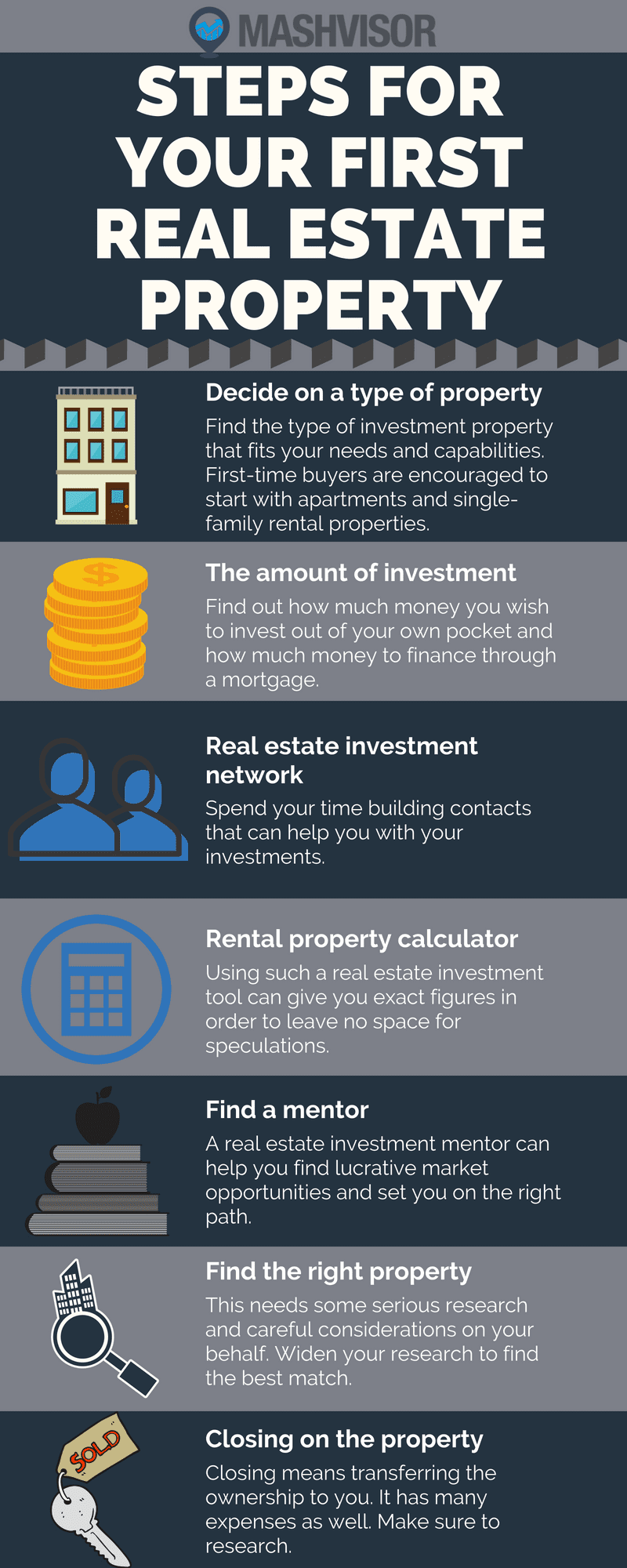 Real Estate Property: How to Start Investing | Mashvisor