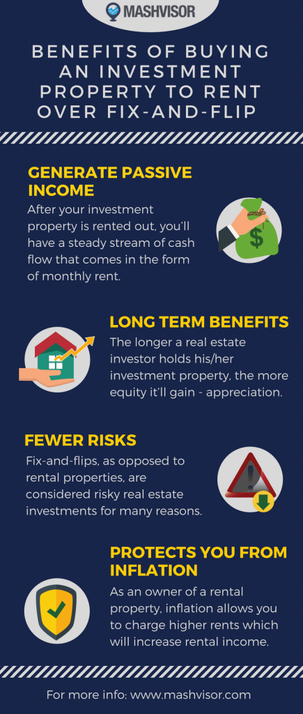 Buying an investment property to rent