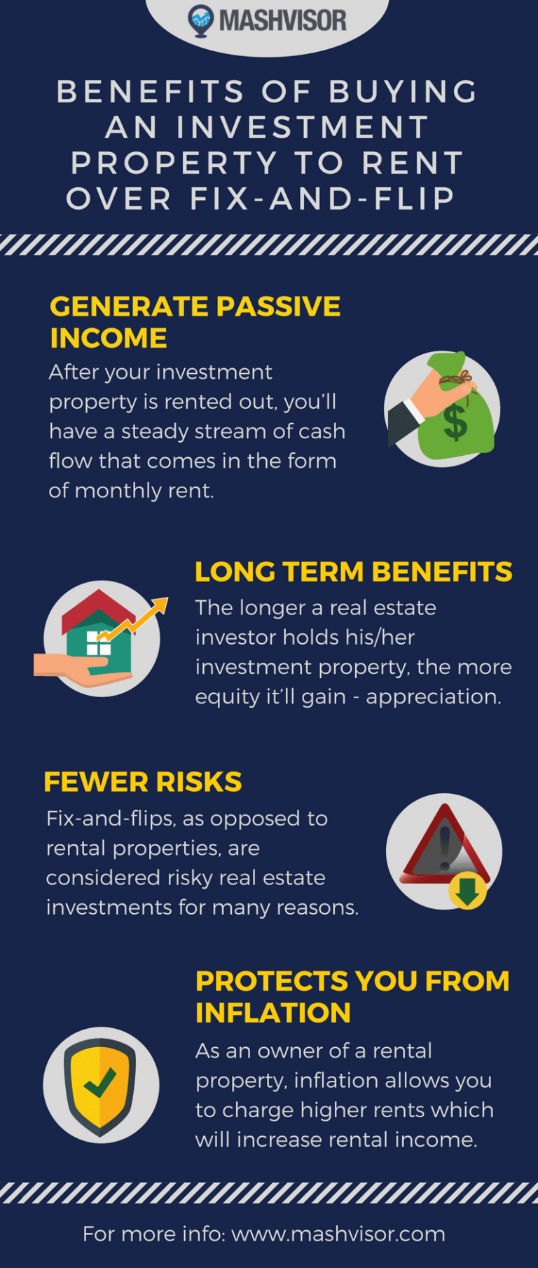 Buying an Investment Property to Rent: Why Do It | Mashvisor