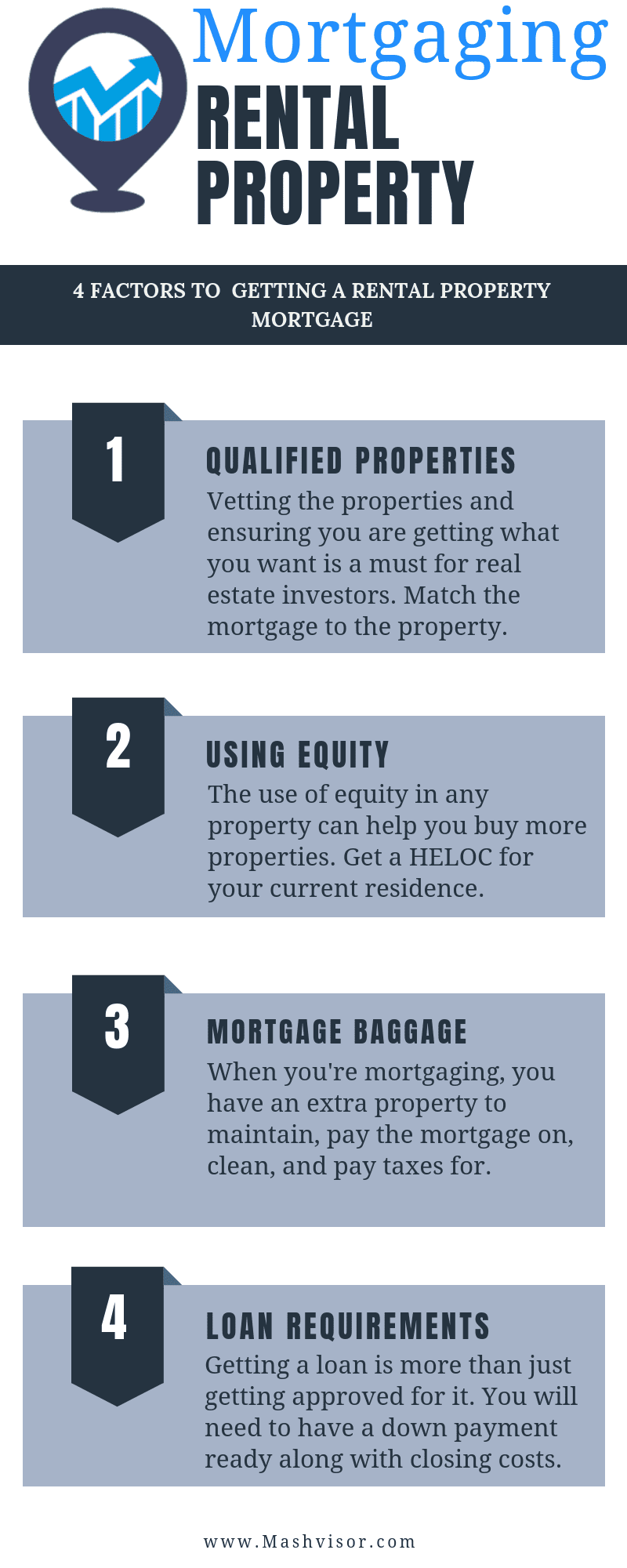 Rental Property Mortgage: Learn the Ins and Outs | Mashvisor