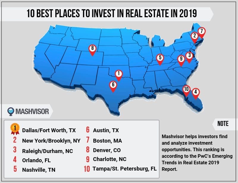 10 Best Places to Invest in Real Estate in 2019 Mashvisor