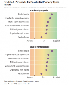 Investing In Senior Housing Is The Next Big Thing | Mashvisor