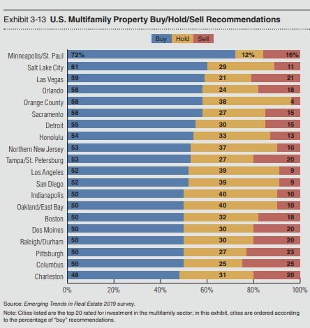 Las Vegas Housing Market 2019: Find Out Why and Where to Invest | Mashvisor