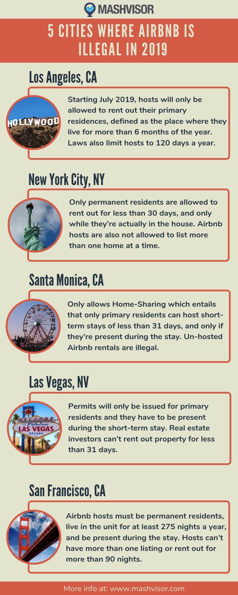 5 Cities Where Airbnb Is Illegal | Mashvisor