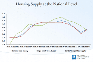 US Housing Market Forecast 2019 And Beyond: What You Need To Know ...