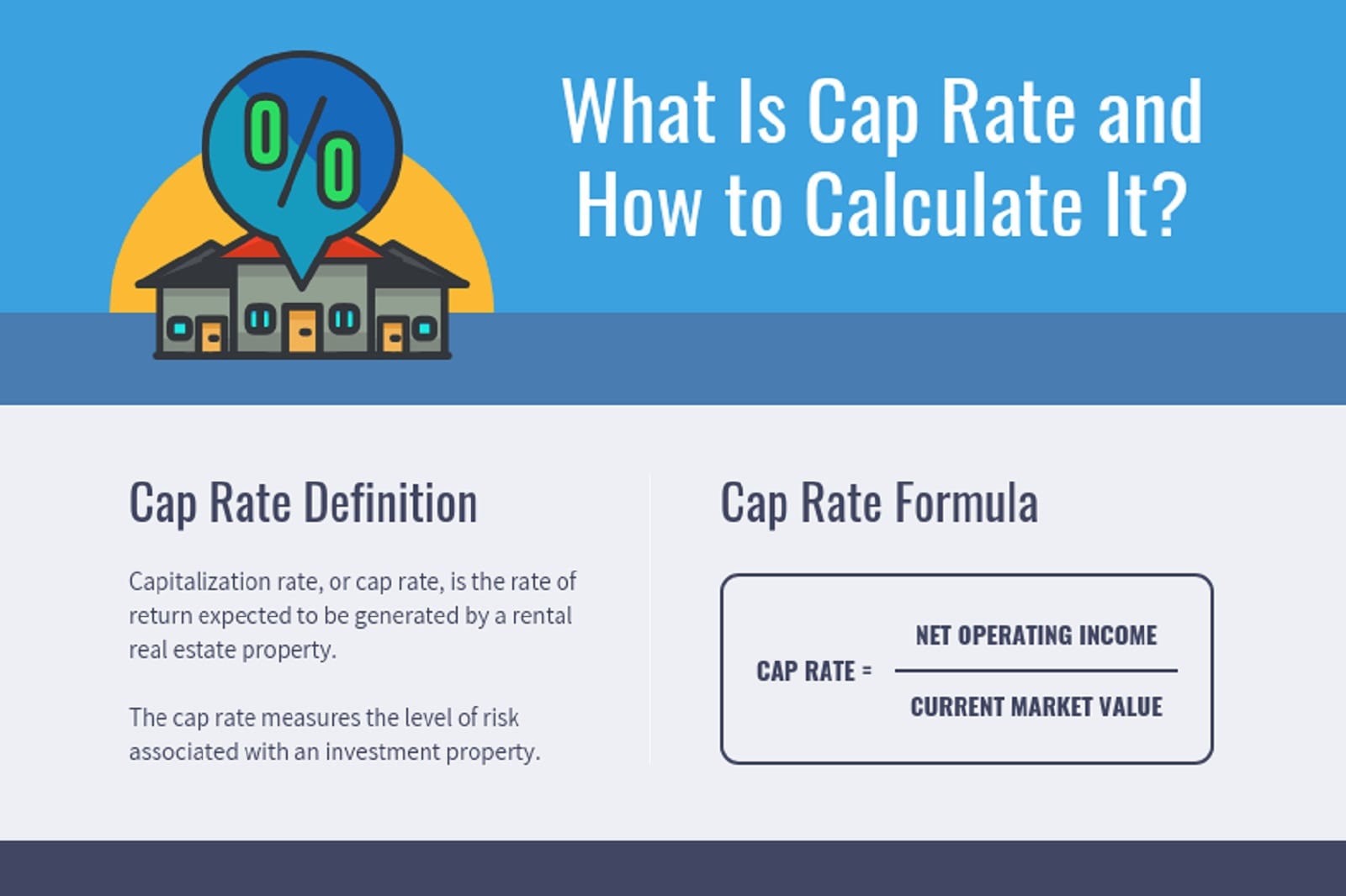 What Is Cap Rate How To Calculate It Infographic Mashvisor