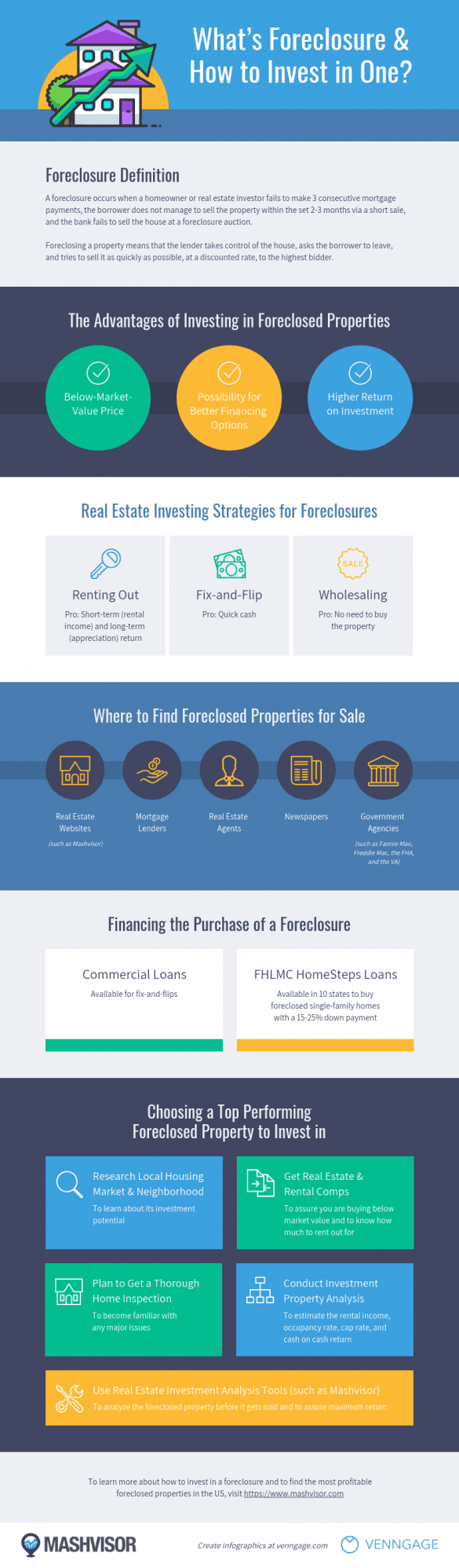 Foreclosure: How to Invest in One? [Infographic] | Mashvisor