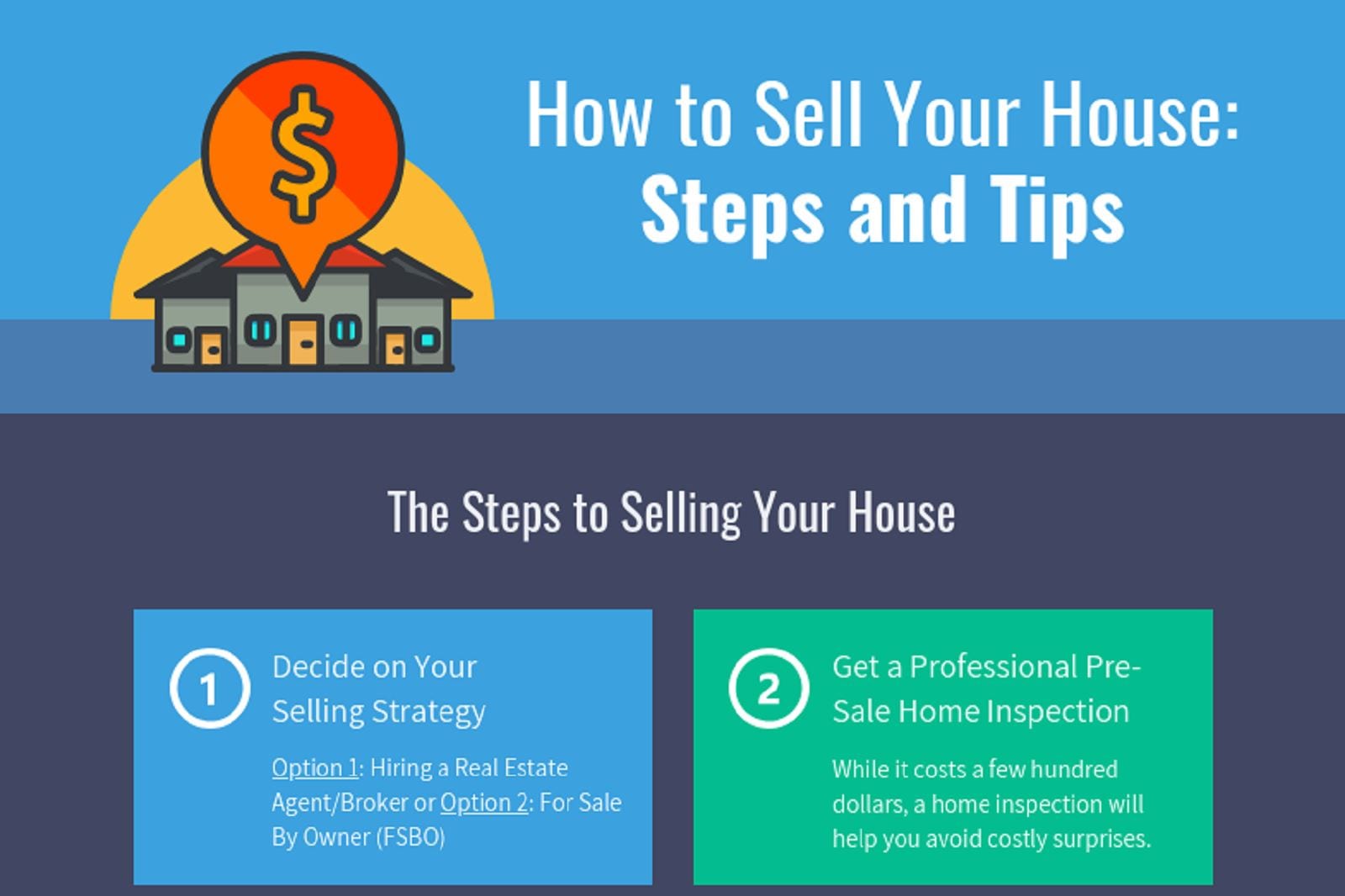 How To Sell A Property