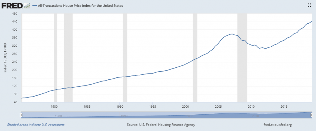 housing bubble 2022