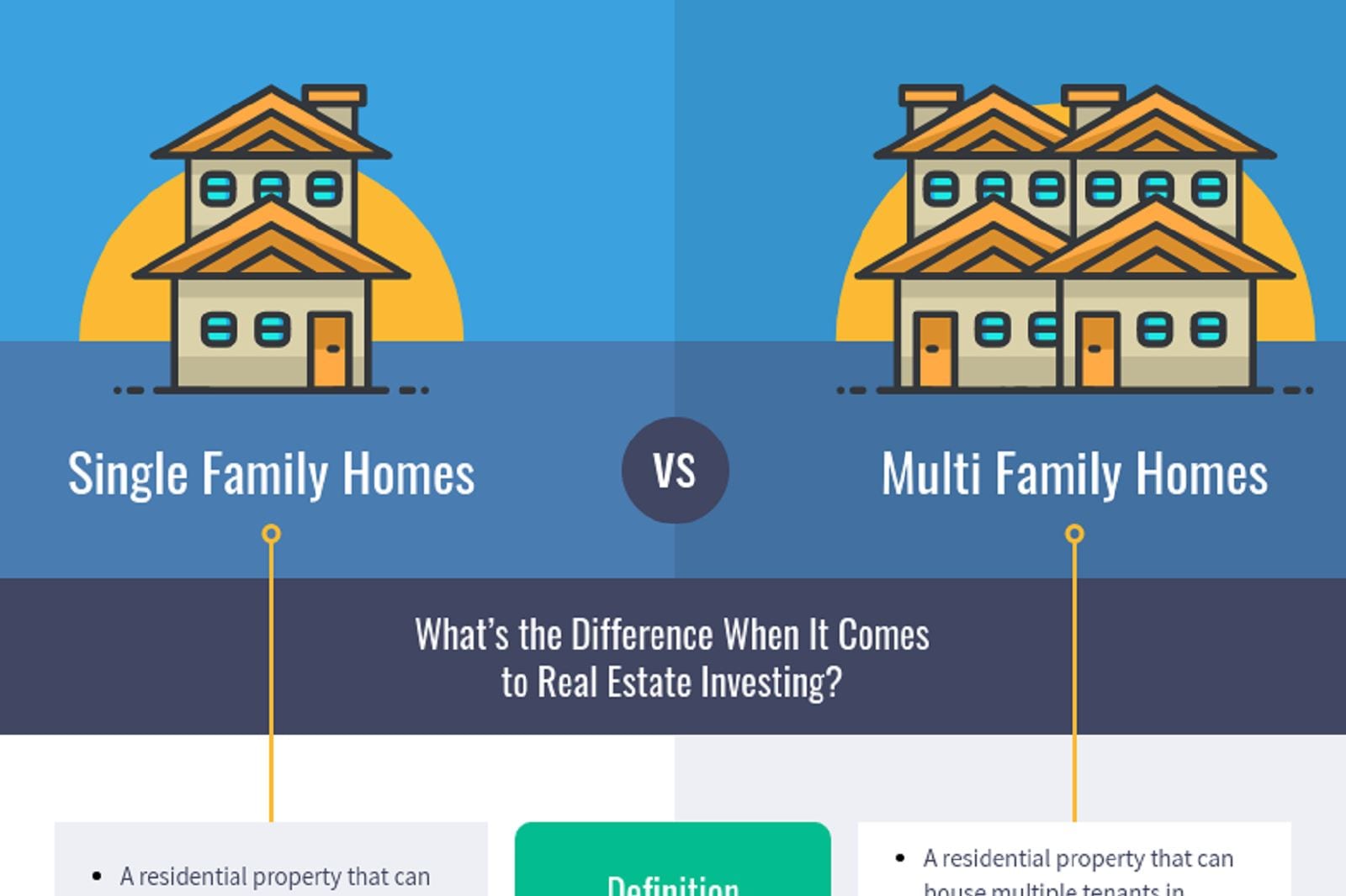 Single Family Vs Multi Family Infographic Mashvisor