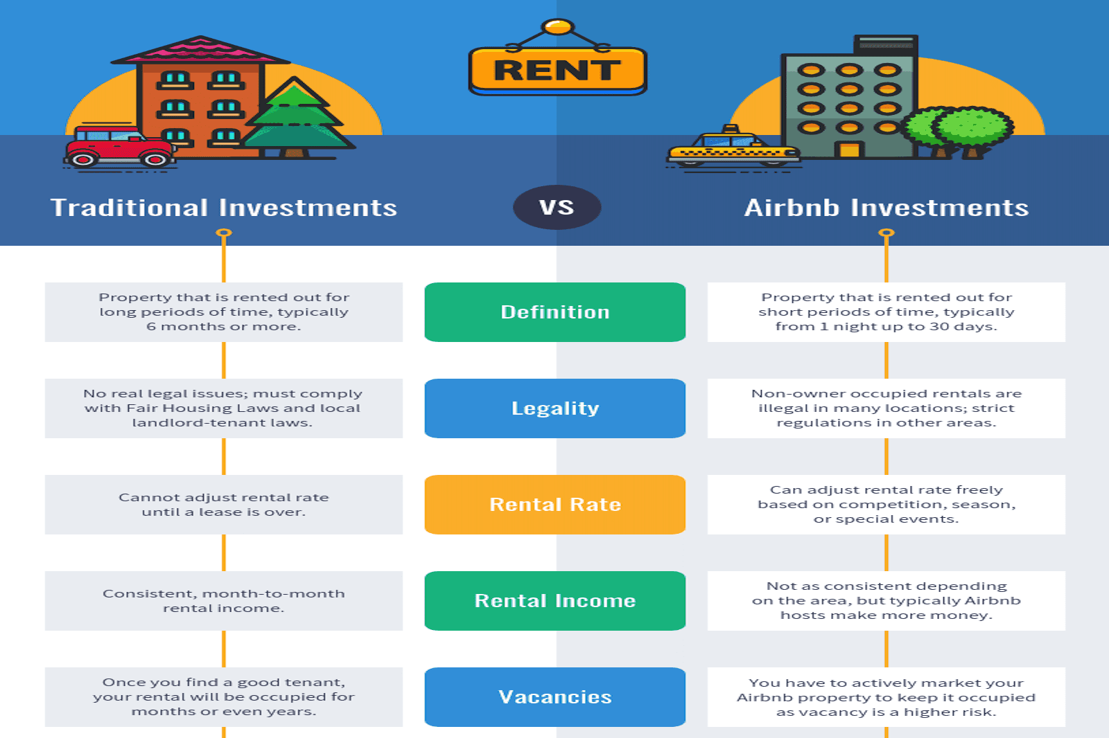 Traditional vs Airbnb Investments Infographic Mashvisor