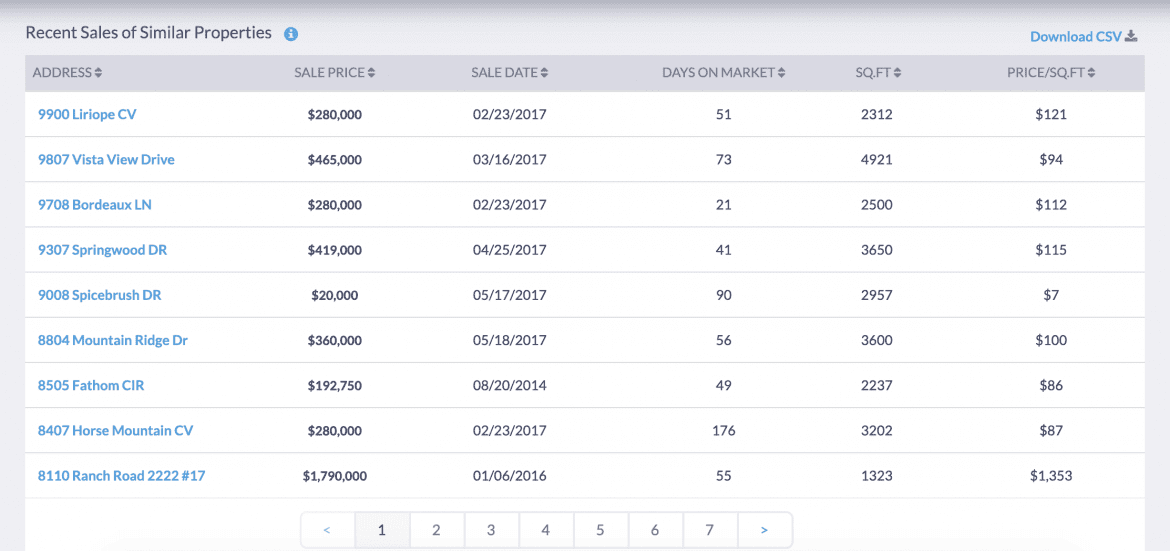 Property Sales Comparables