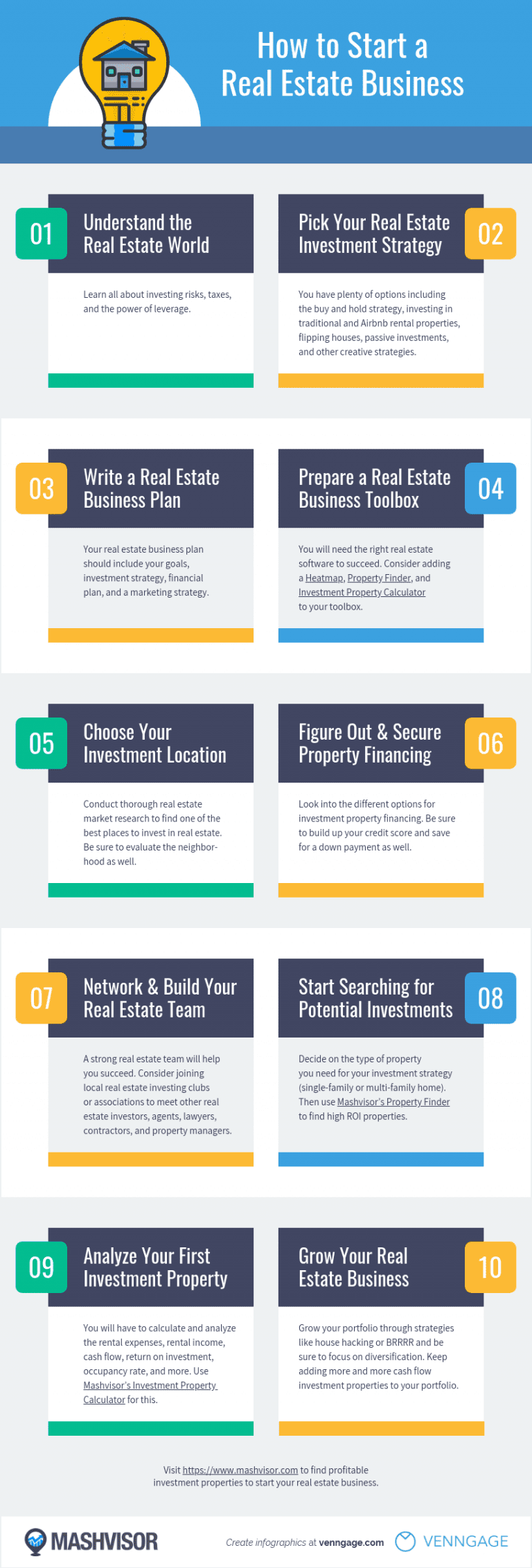 How to Start a Real Estate Business – Infographic