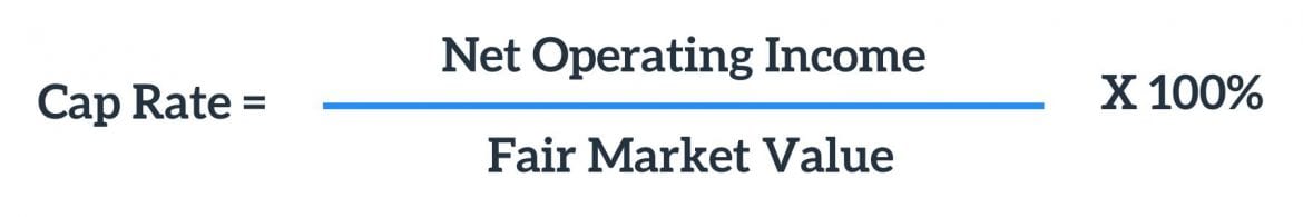 Net Operating Income And Capitalization Rate Formula