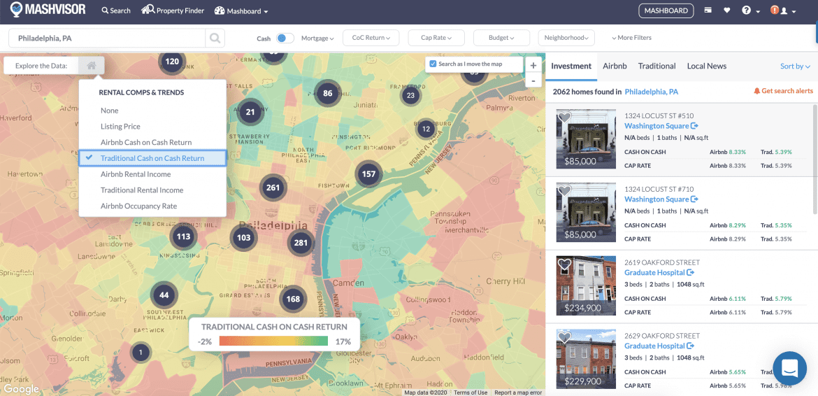 7 Philadelphia Neighborhoods with High Cap Rates | Mashvisor