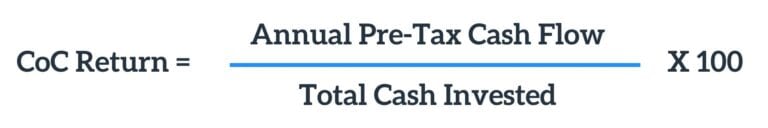 real estate numbers - cash on cash return