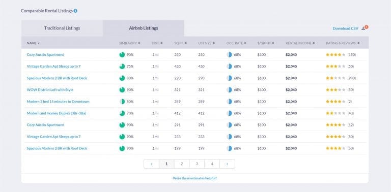 how much money can you make from Airbnb - comps