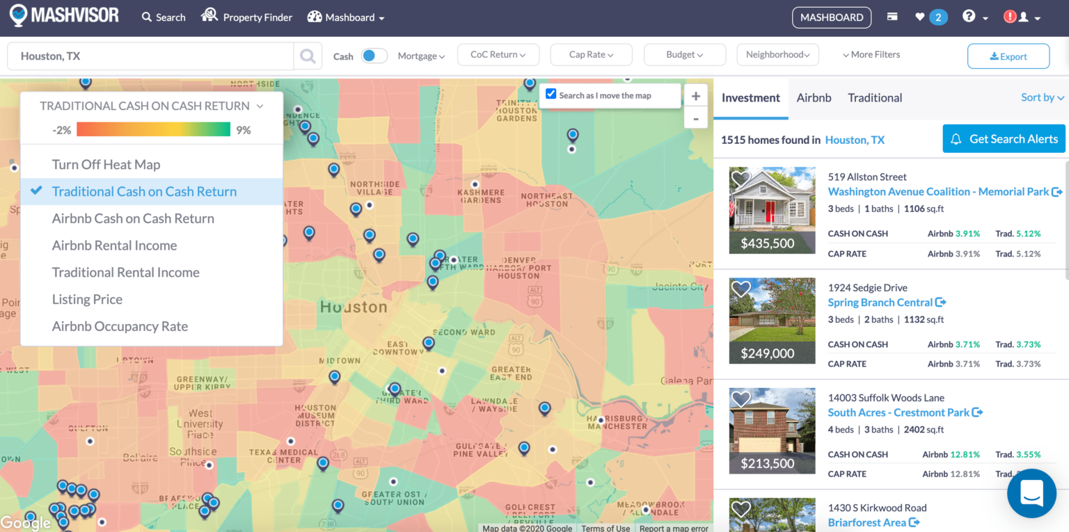 15 Most Affordable Real Estate Markets in 2021 Mashvisor