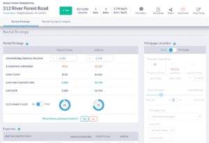 Cash on Cash Return: Airbnb Locations | Mashvisor