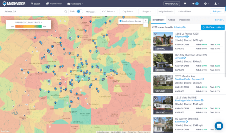 Weekly Rentals: Airbnb Occupancy Rate