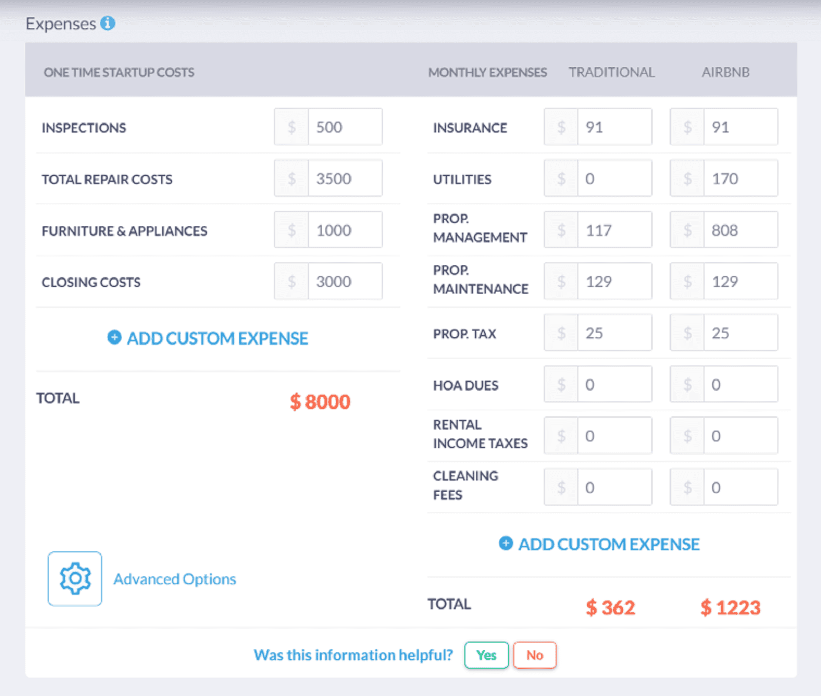 Airbnb Statistics For Investment Property | Mashvisor