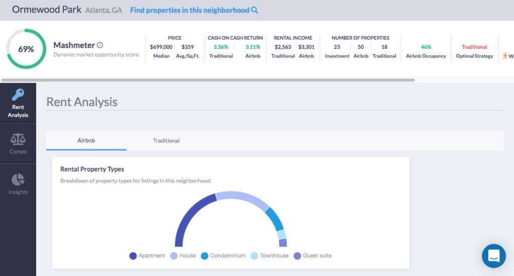 AirDNA Airbnb Calculator Vs Mashvisor Calculator | Mashvisor