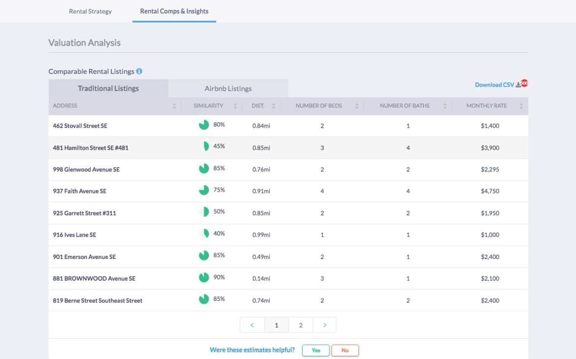 AirDNA Airbnb Calculator Vs Mashvisor Calculator | Mashvisor