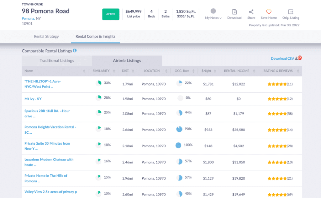 The Best Airbnb Comparison Tool | Mashvisor