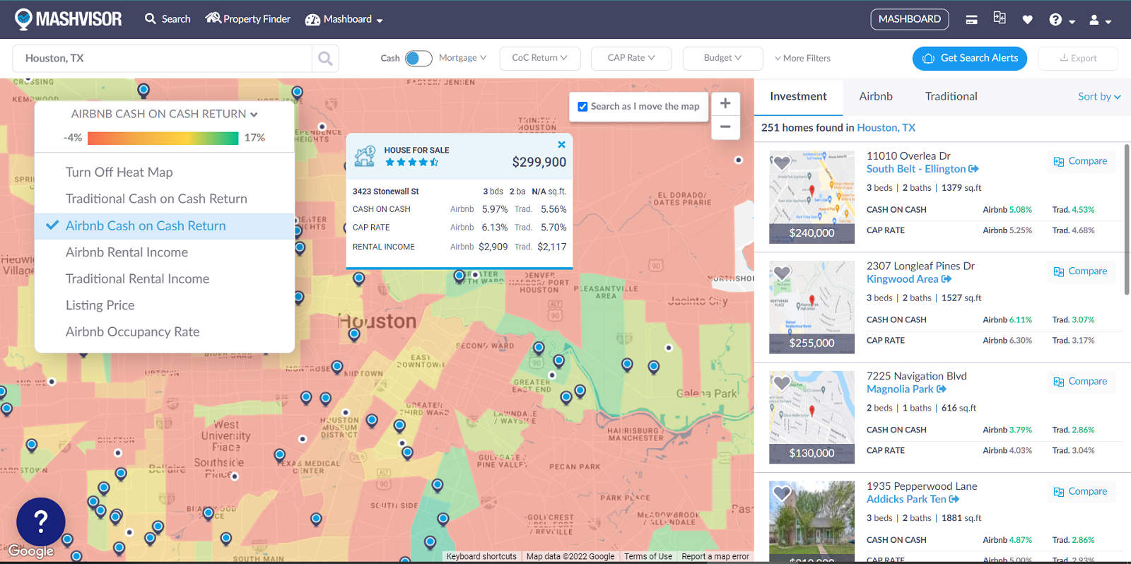 Airbnb Analytics: How To Use To Boost Profits | Mashvisor