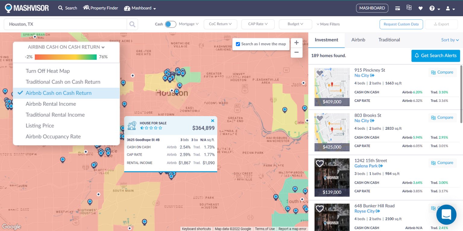 Texas MLS Listings: A Guide for Investors | Mashvisor