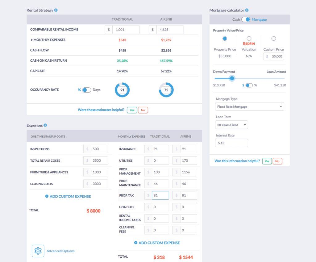 Airbnb Market 2022 Trends, Data, And Analysis | Mashvisor