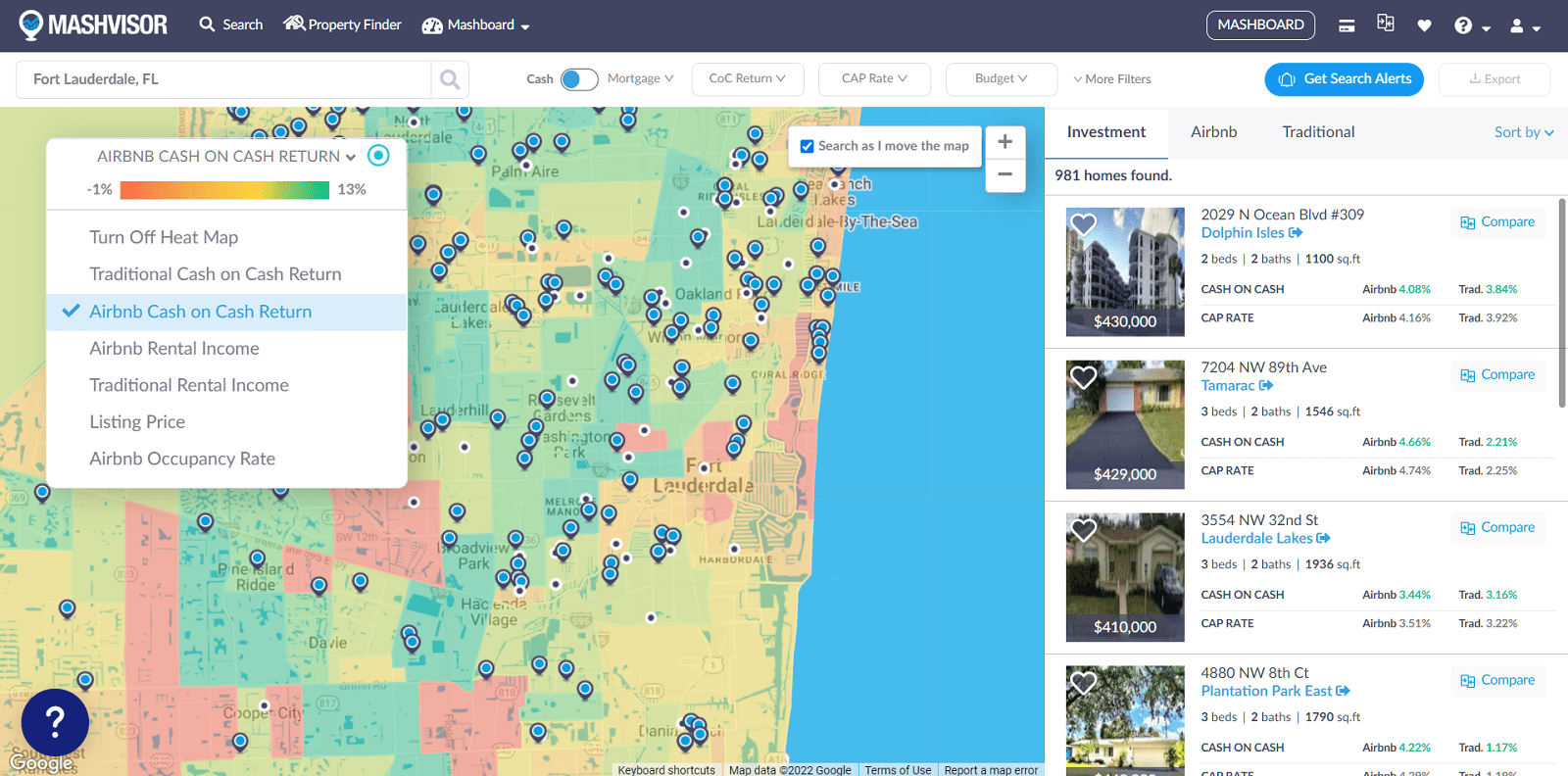 Vacasa: The Short-Term Rental Investor's Guide | Mashvisor