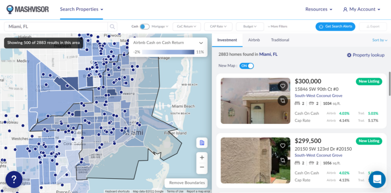 Miami Housing Market Predictions - Mashvisor