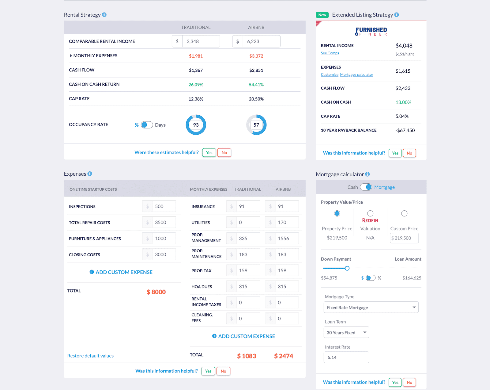 Best Airbnb Data Analytics Platform | Mashvisor