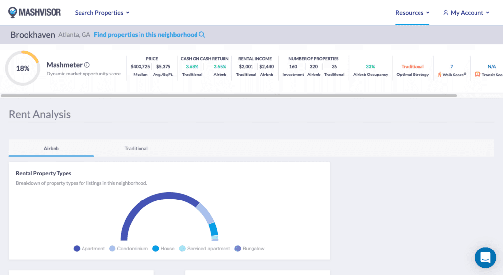 Best Airbnb Data Analytics Platform | Mashvisor