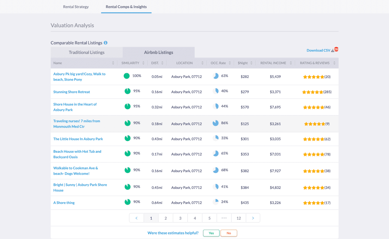 average-airbnb-daily-rate-2023-40-cities-mashvisor